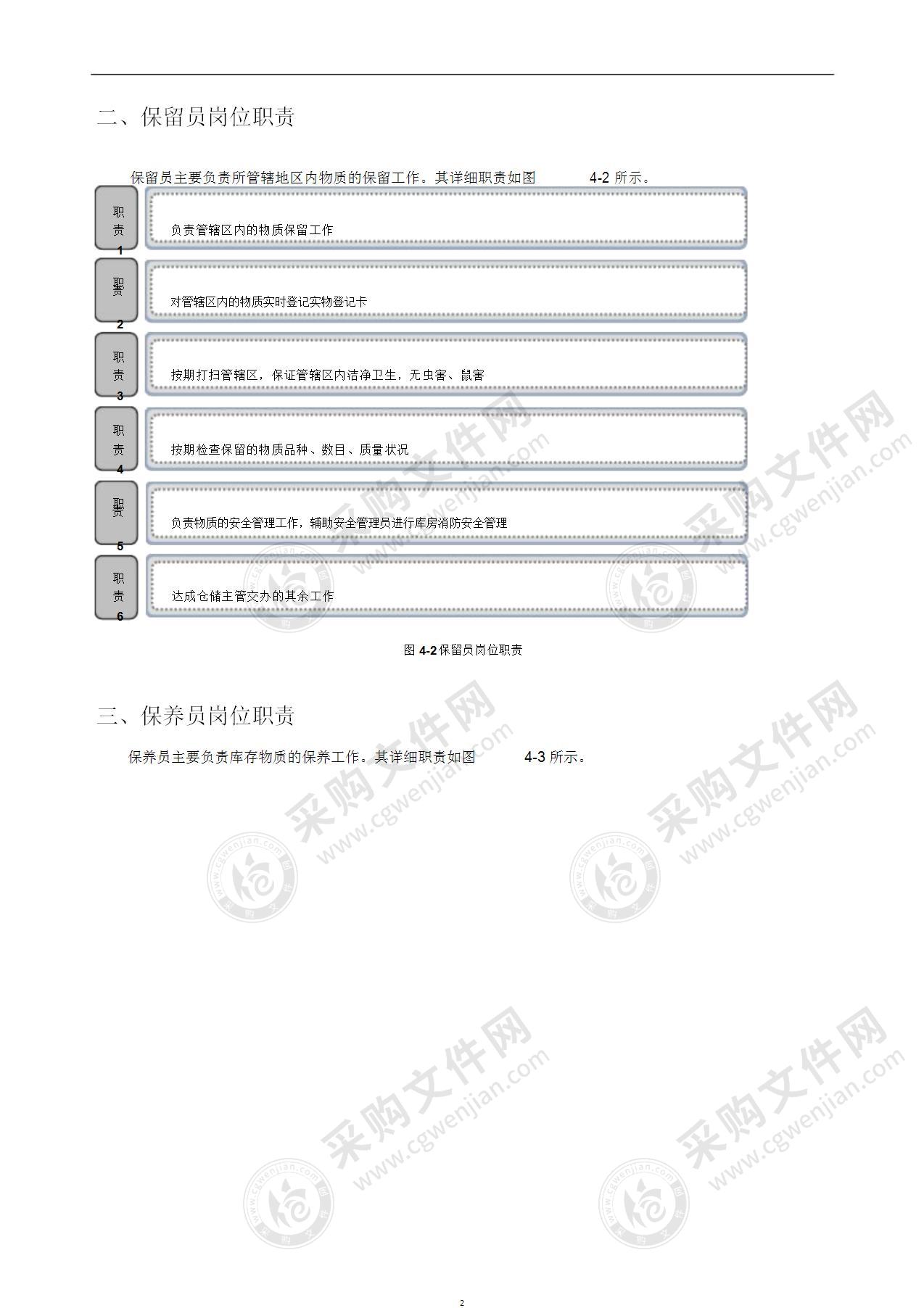 仓库物资储存保管制度