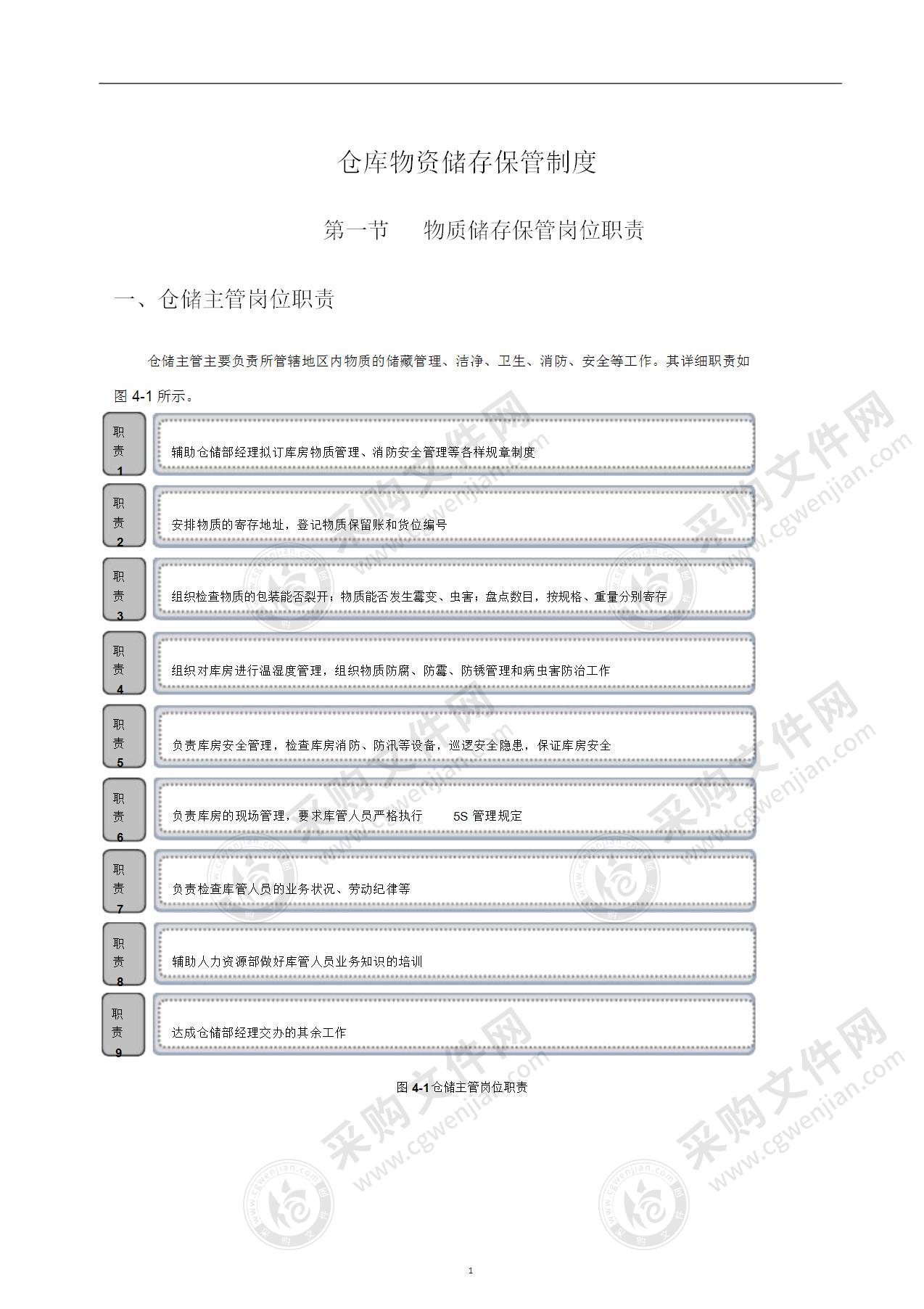 仓库物资储存保管制度