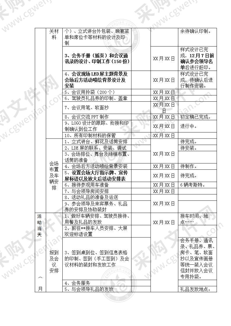 大型会议活动组织实施方案