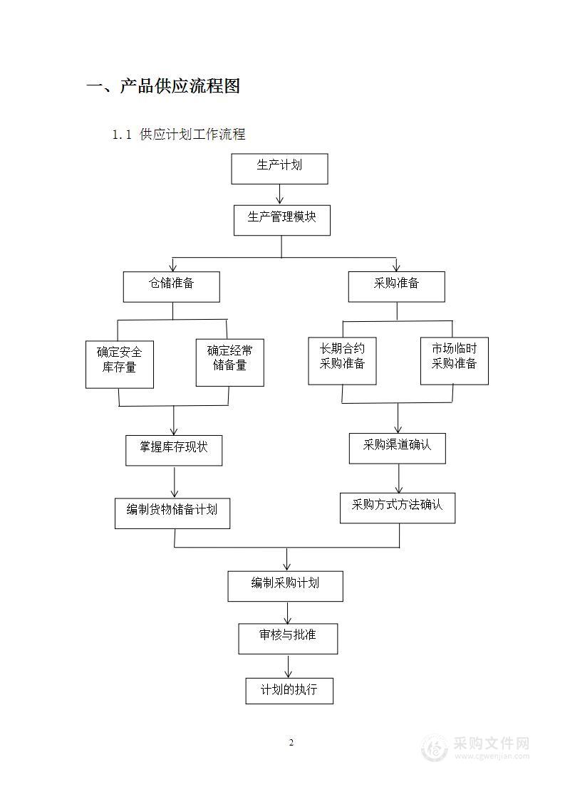 生活用品供应流程及服务方案