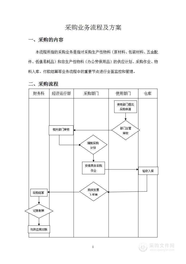 采购业务流程及方案