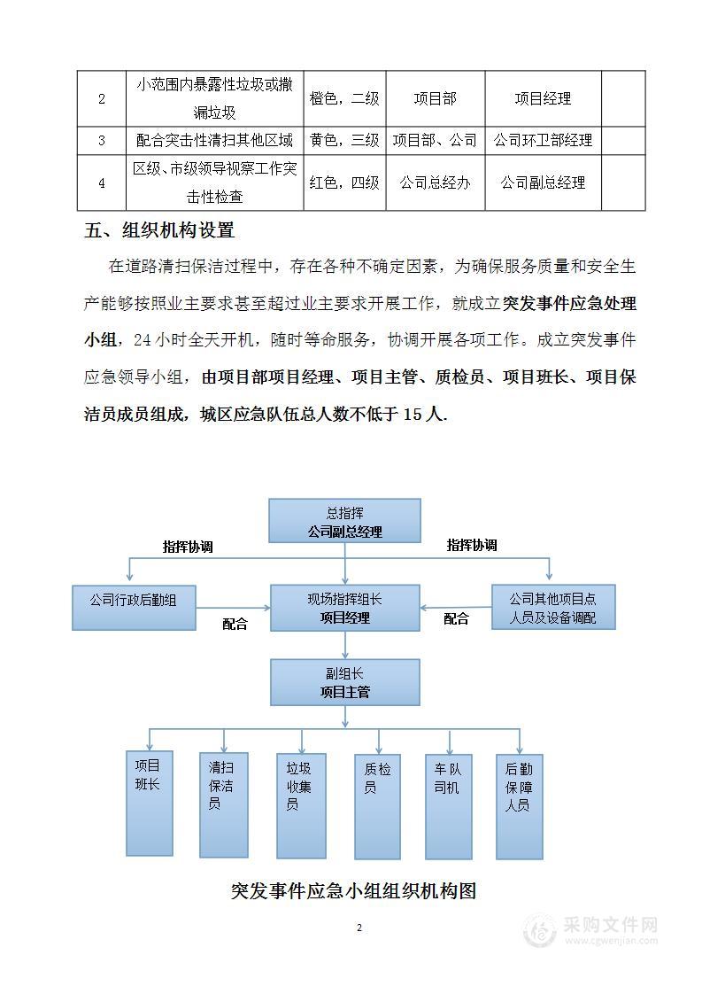 环卫项目应急预案