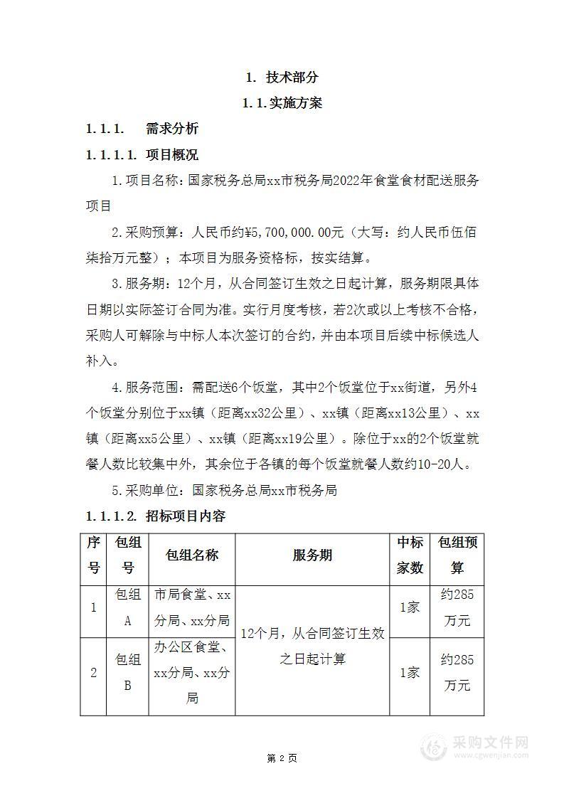 税务局食堂食材配送服务项目投标方案